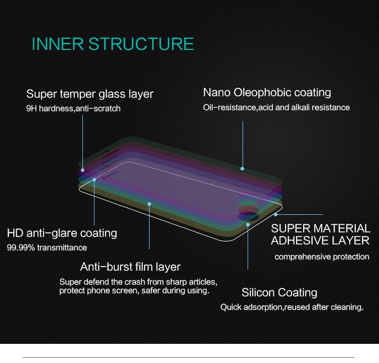 Nillkin Nillkin Härdat Glas Skärmskydd CP+ till Apple iPhone 6 Plus - Svart