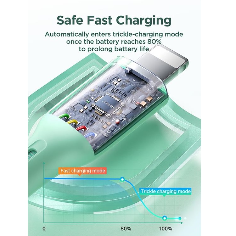 Joyroom Joyroom USB-C till USB-C kabel 1m PD 60W - Lila