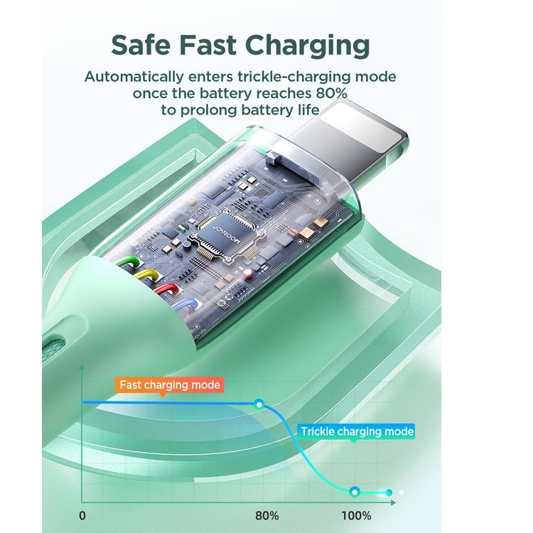 Joyroom Joyroom USB-A till Lightning kabel 2m 3A - Lila