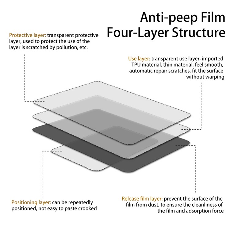 A-One Brand Galaxy Z Fold 4 Privacy Skärmskydd TPU Anti-Spy