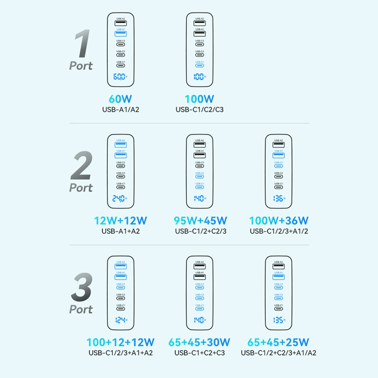 Wozinsky Wozinsky Väggladdare 140W GaN 3 x USB-C/2 x USB-A - Svart