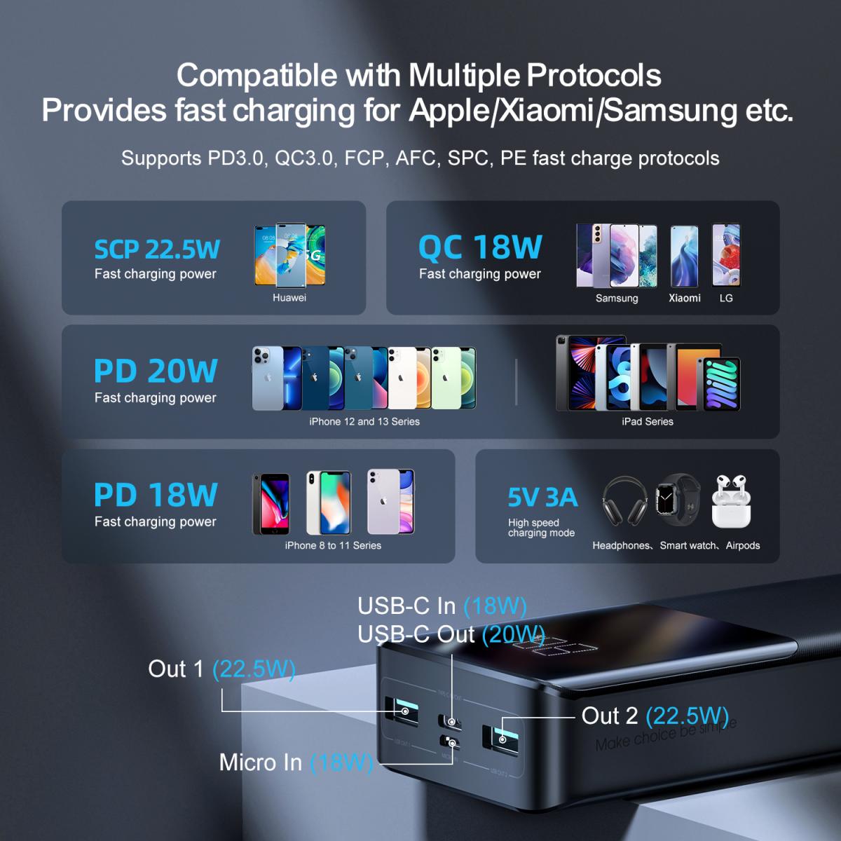 SiGN SiGN Super Charge LED Powerbank 20.000mAh 22.5W - Svart