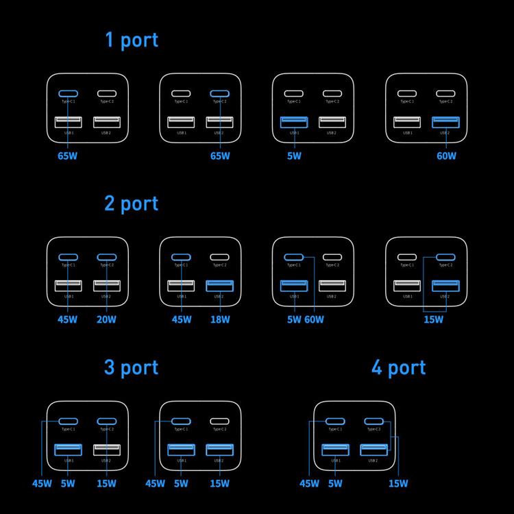 BASEUS Baseus Väggladdare 2x USB-C/2x USB-A GaN3 65W - Svart