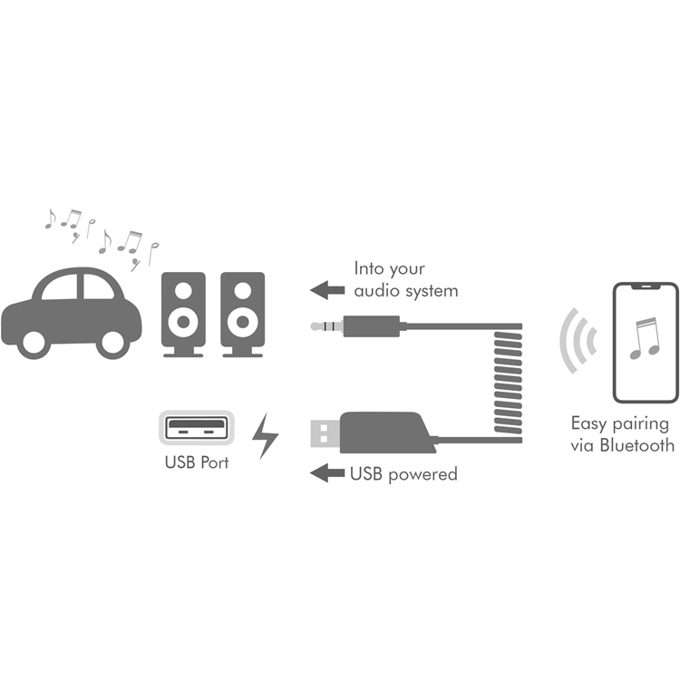 LogiLink LogiLink Bluetooth-mottagare och handsfree AUX 3.5mm BT5.3