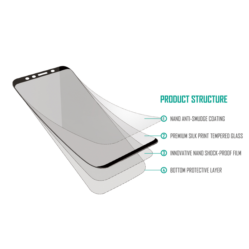 SiGN SiGN Heltäckande Härdat Glas Skärmskydd för Samsung Galaxy S10e